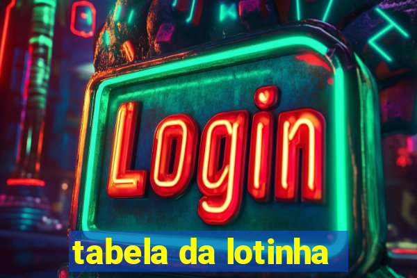 tabela da lotinha